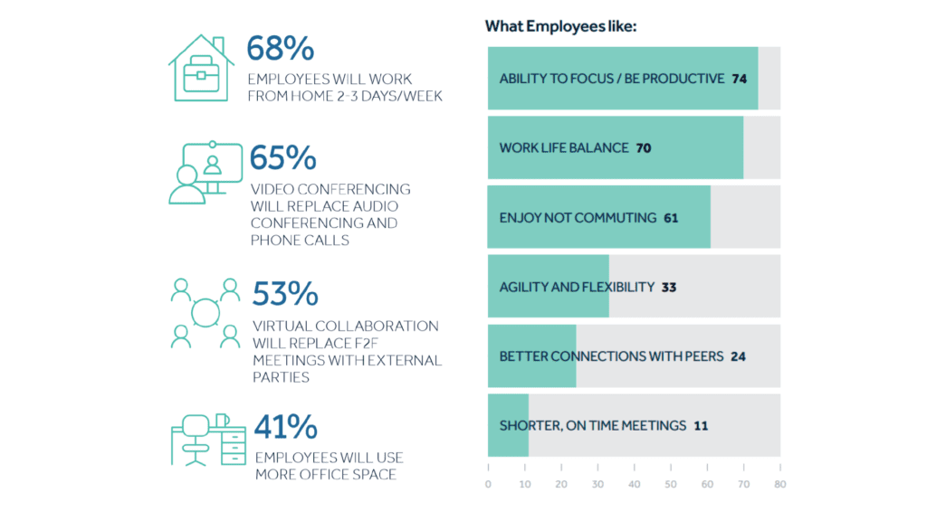 unispace survey