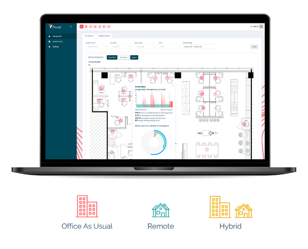 Aura Office | Pivvot – Workplace Analytics Workstyle Personas - Pivvot