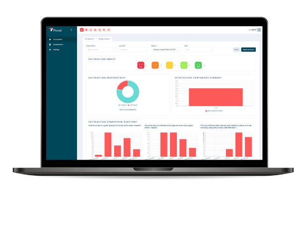 Aura Office | Pivvot – Workplace Analytics Impact Analysis - Pivvot