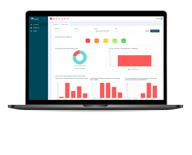 Impact Analysis - Pivvot