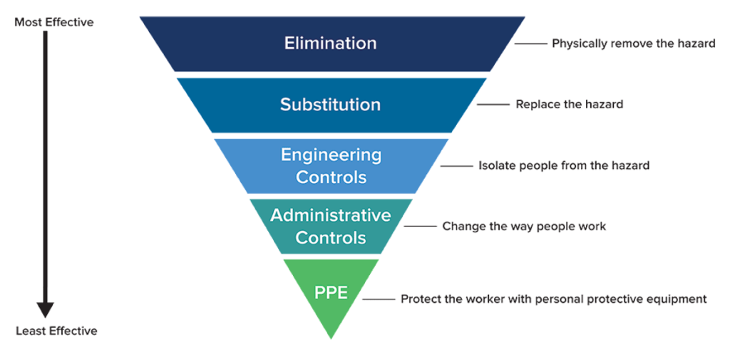 Aura Office|Communicable Disease Plan