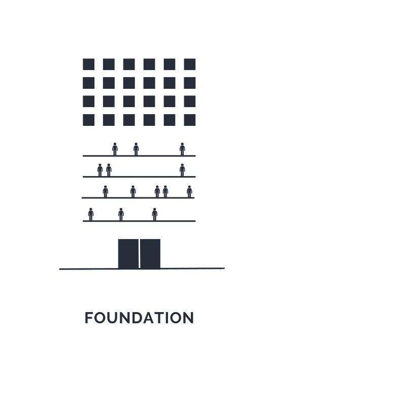 What is Workplace Strategy?